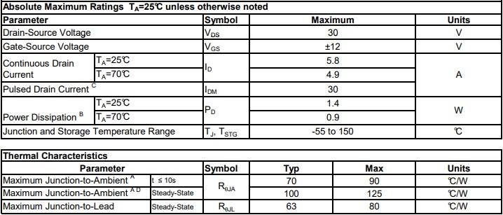 AO3400絕對最大額定參數(shù)與電氣特性等