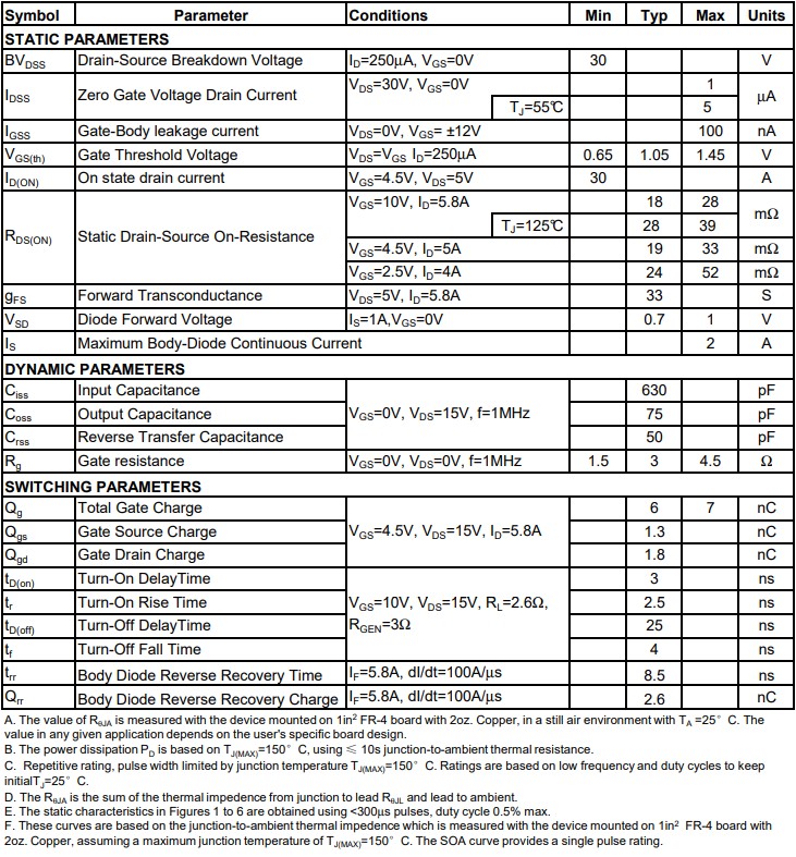 AO3400絕對最大額定參數(shù)與電氣特性等