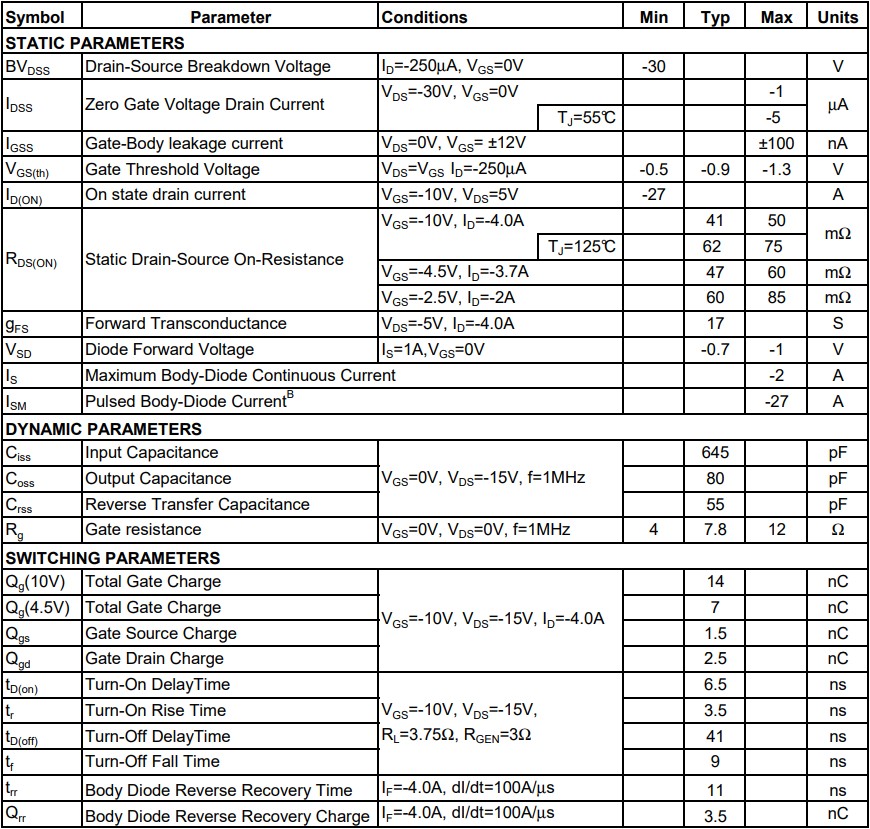 AO3401絕對(duì)最大額定參數(shù)與電氣特性等 AO3401絕對(duì)最大額定參數(shù)與電氣特性等