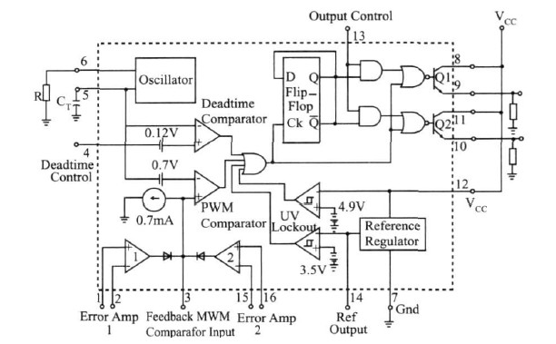 TL494內(nèi)部功能方框圖