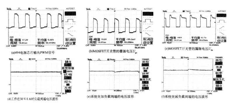 試驗(yàn)波形圖