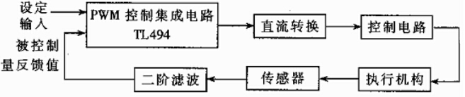 回路控制器方框圖 回路控制器方框圖