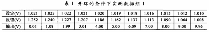 開環的條件下實測數據組1 開環的條件下實測數據組1