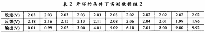 開環的條件下實測數據組2 開環的條件下實測數據組2