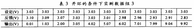開環的條件下實測數據組3 開環的條件下實測數據組3