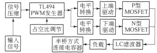 TL494構成的開關功率放大器框圖 TL494構成的開關功率放大器框圖