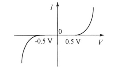 輸入信號壓縮電路的輸出特性 輸入信號壓縮電路的輸出特性
