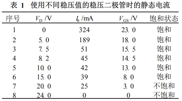 使用不同穩壓值的穩壓二極管時的靜態電流 使用不同穩壓值的穩壓二極管時的靜態電流