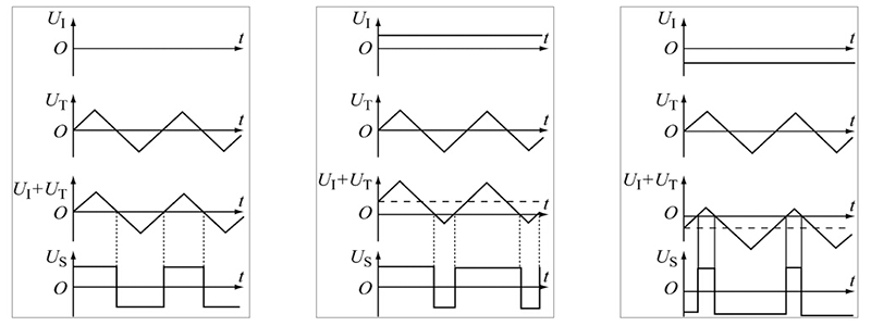 PWM脈寬調(diào)制波形
