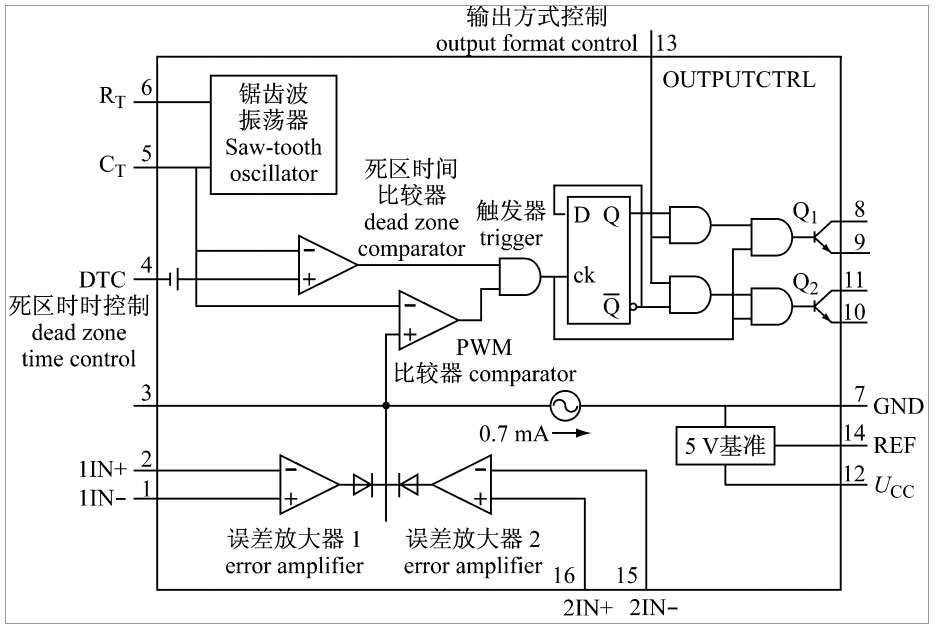 TL494結(jié)構(gòu)圖