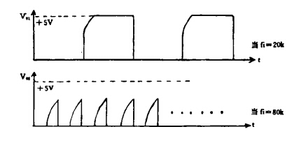 頻率較高時(shí)的脈沖幅度