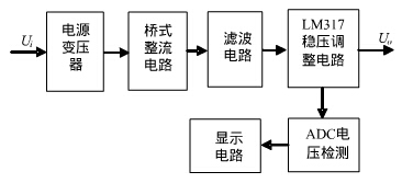 數字顯示可調穩壓電源原理框圖