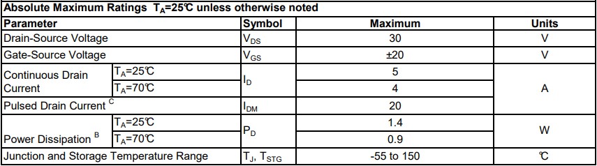 絕對最大額定值