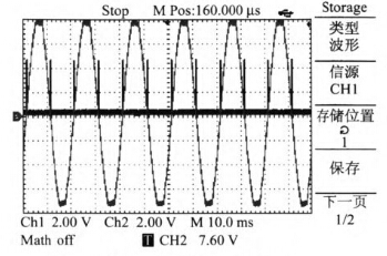 過零檢測實驗波形圖