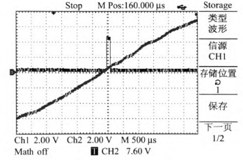 過零局部放大圖