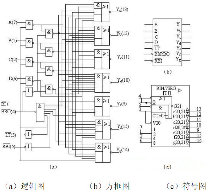 7448的邏輯圖,方框圖和符號圖 7448的邏輯圖,方框圖和符號圖