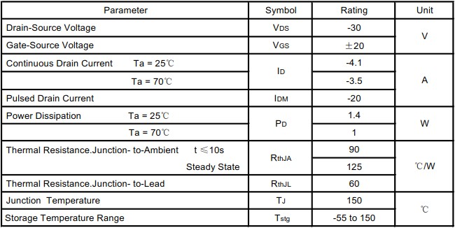 絕對最大額定值