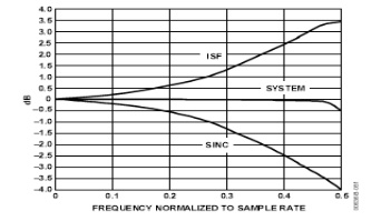 反辛格濾波器效果圖