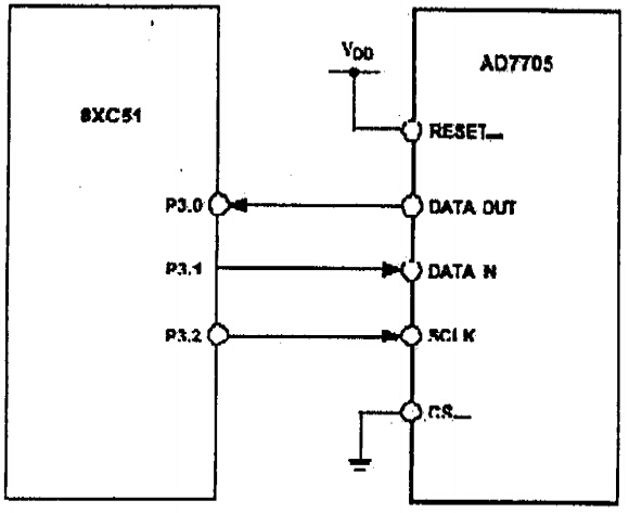 AD7705與8XC51單片機(jī)的接口電路 AD7705與8XC51單片機(jī)的接口電路
