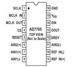 AD7705引腳排列圖 AD7705引腳排列圖