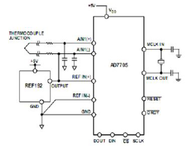 用AD7705作溫度測量 用AD7705作溫度測量