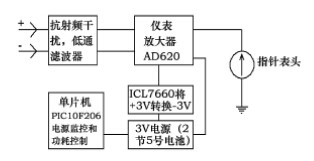檢流計的硬件系統框圖 檢流計的硬件系統框圖