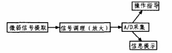 系統(tǒng)原理框圖