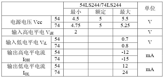 工作條件 工作條件