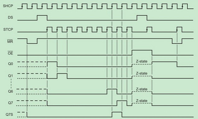 時(shí)序圖 時(shí)序圖