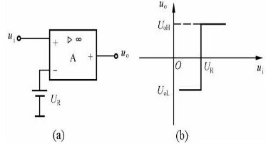 電壓比較器及傳輸特性