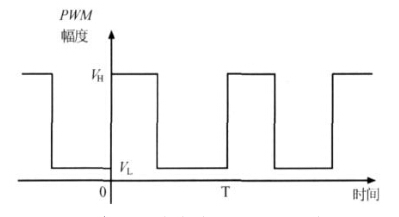 實際電路中典型的PWM波形
