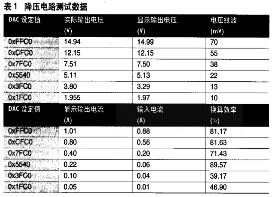 降壓電路測試數據