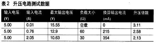 升壓電路測試數據