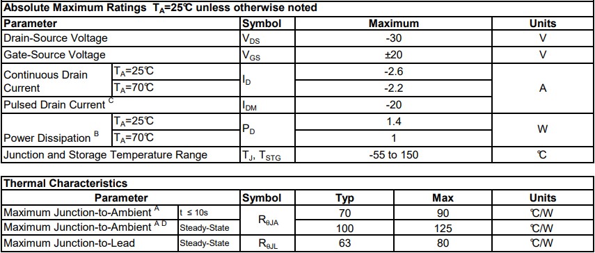 絕對最大額定參數