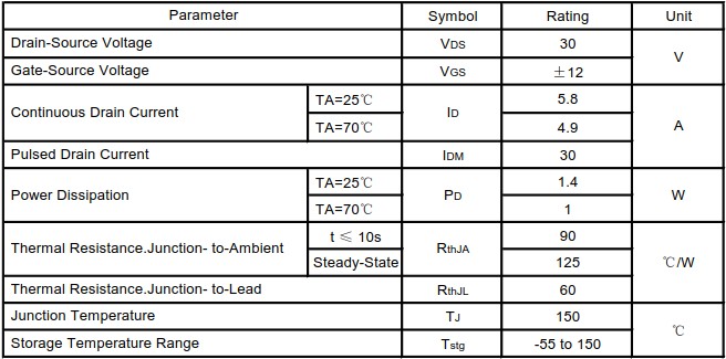 絕對最大額定參數
