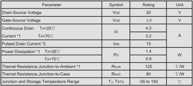 絕對最大額定值