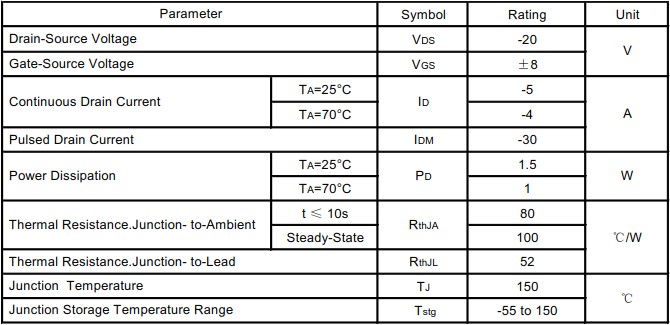 絕對最大額定值