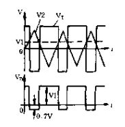 開關電源工作波形圖