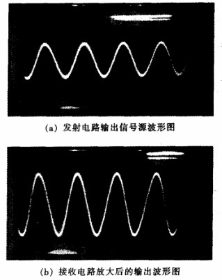 聲吶傳感器輸入端和接收電路經LM386放大后的波形