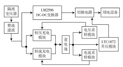 系統(tǒng)總體框圖