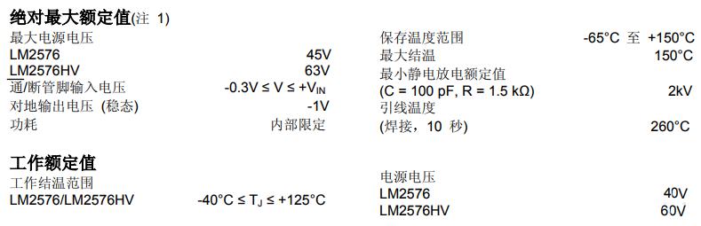 絕對最大額定值
