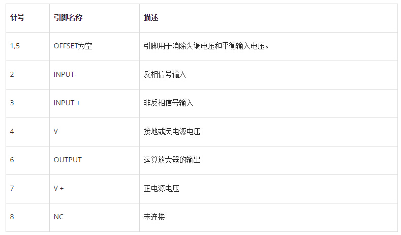 LM741引腳功能說明