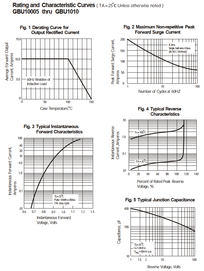 GBU102.png GBU102.png
